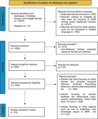 Knowledge, attitudes and practices of antimicrobial resistance awareness among healthcare workers in India: a systematic review